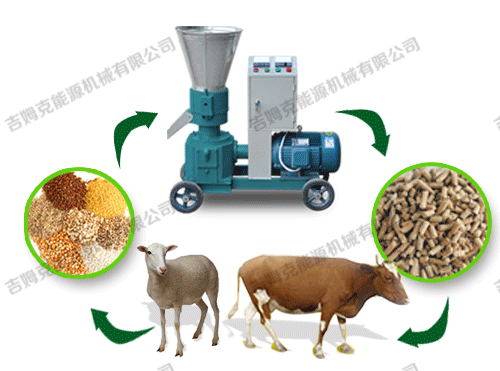 顆粒機、動物、顆粒